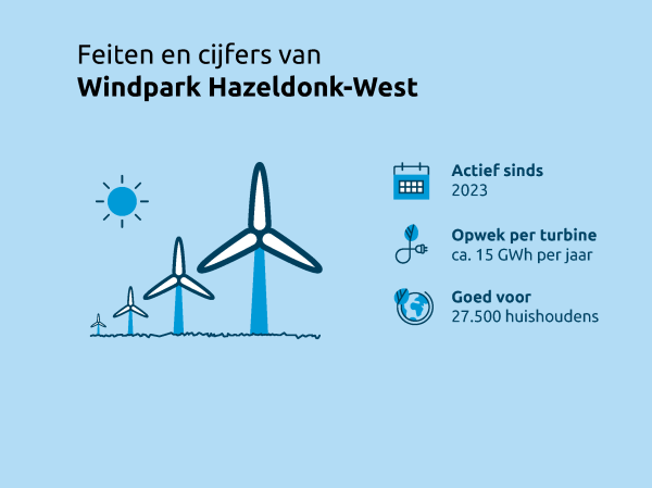 Infographic Hazeldonk mei 2023