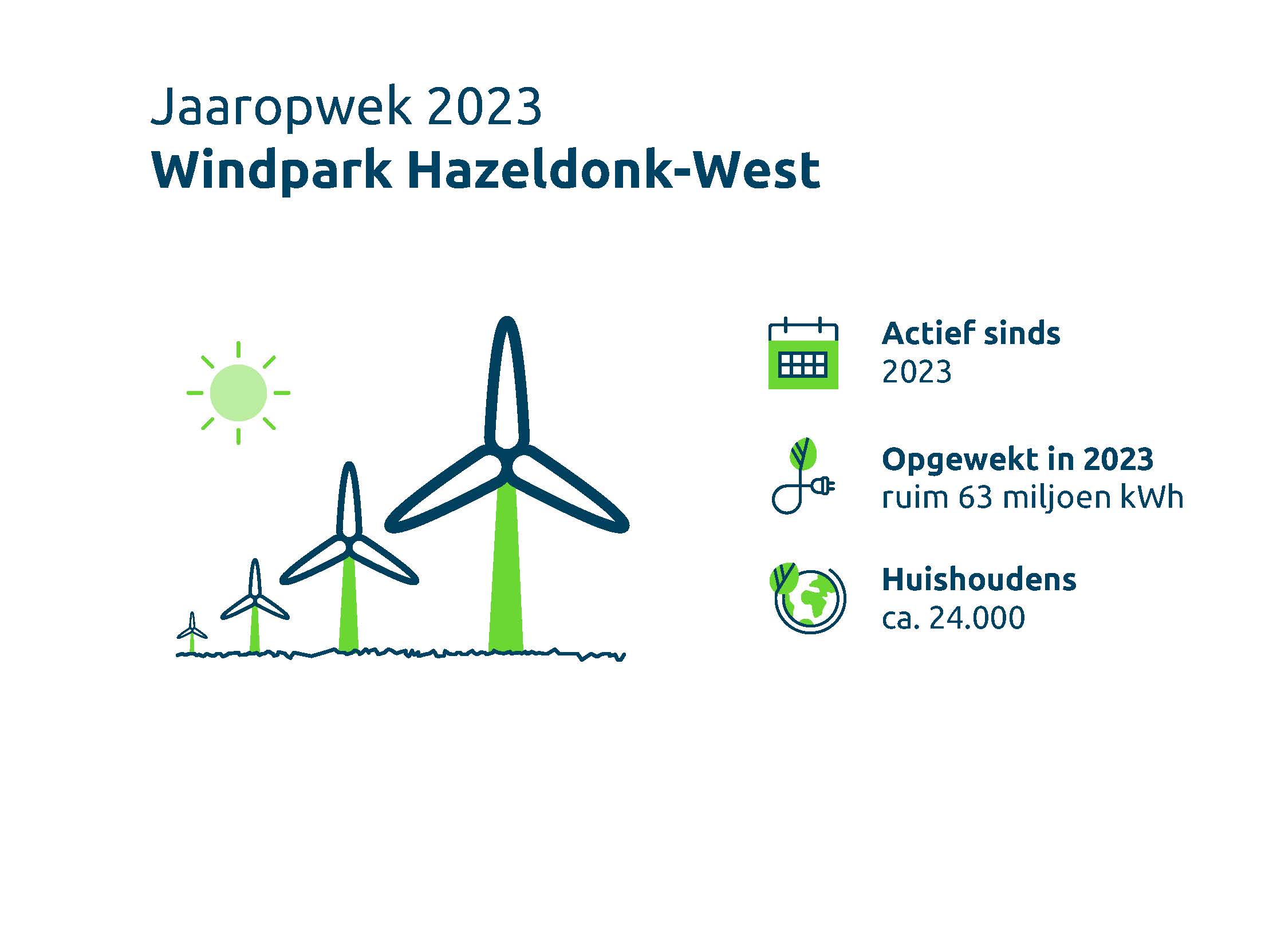 Infographic jaaropwek 2023 hazeldonk jpg