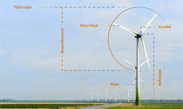 Onderdelen windmolen Onderdelen windmolen